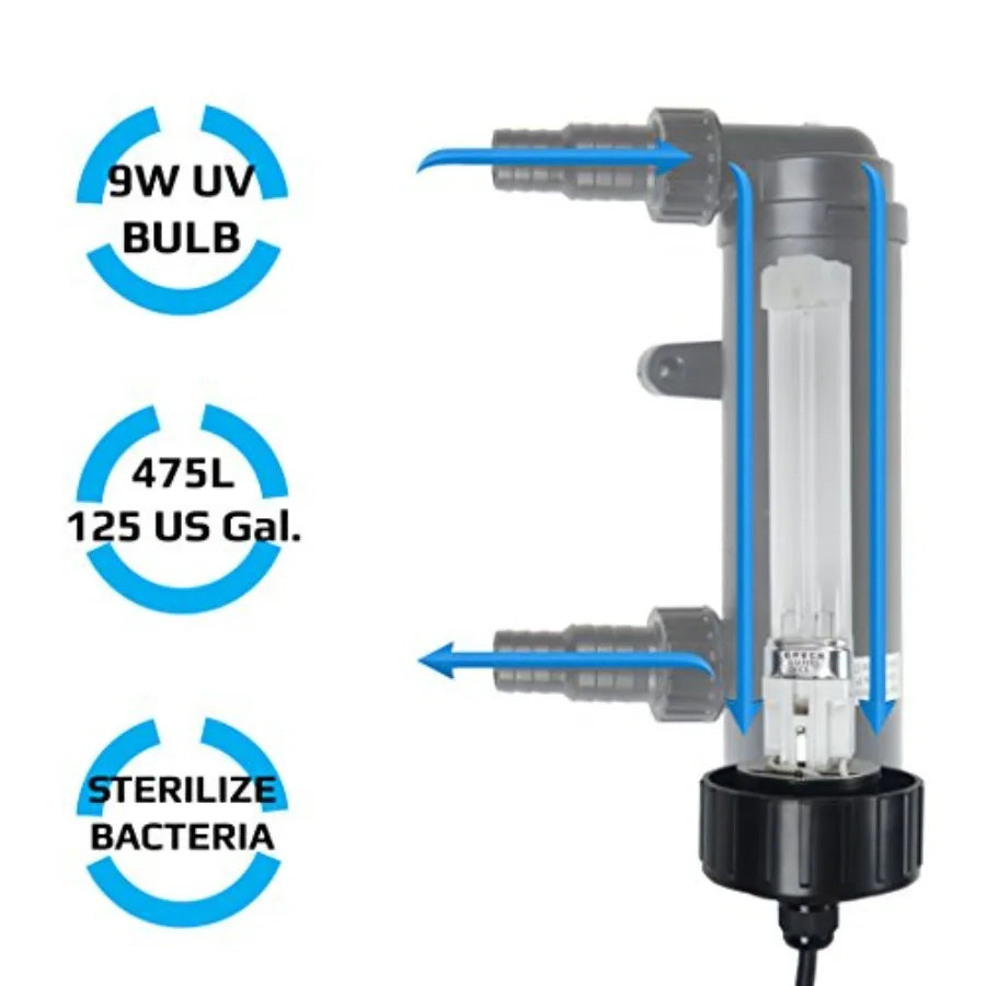 9W UV Ultraviolet Light Clarifier Filter 20" Non-Submersible Lamp for Koi Ponds Fish Tanks and Aquariums